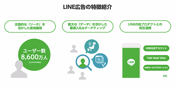 LINE広告の特徴
