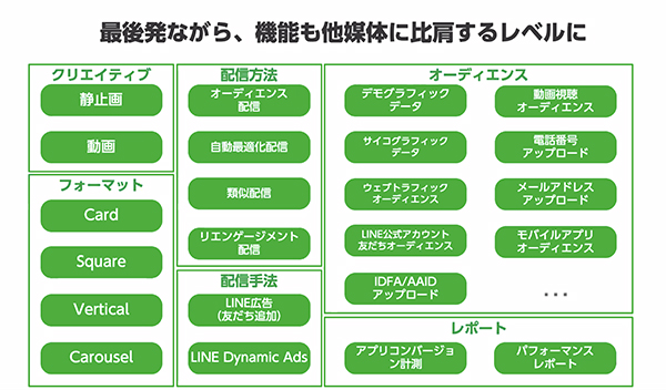 後発ながら、機能も他媒体に比肩するレベルに