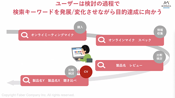検索ユーザージャーニー