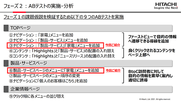 フェーズ2で実施された9つのA/Bテスト