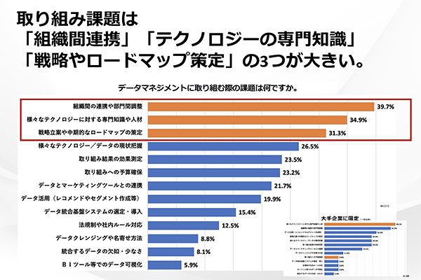 データ統合を阻む課題