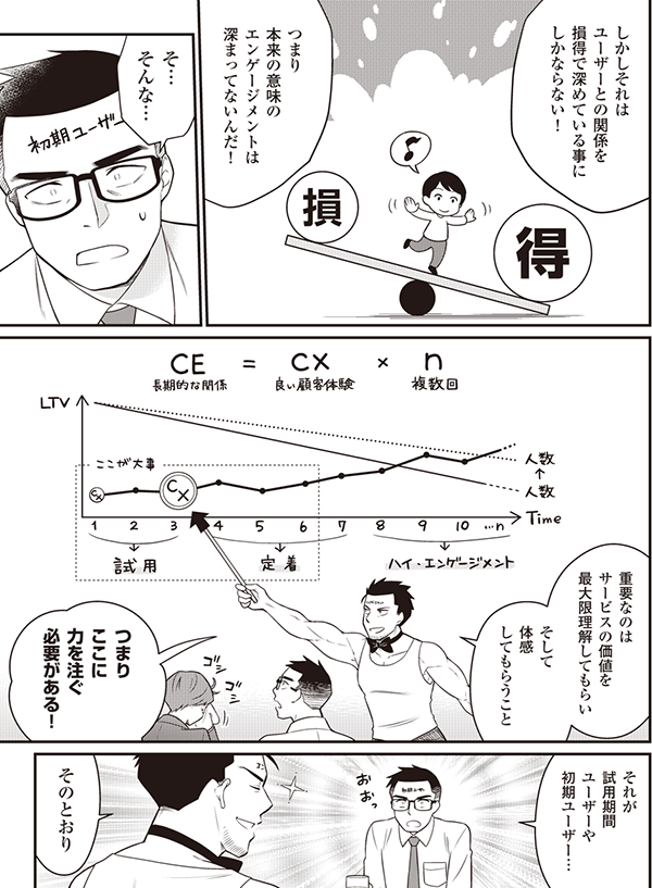 しかしそれは
ユーザーとの関係を
損得で深めている事に
しかならない！

つまり
本来の意味の
エンゲージメントは
深まってないんだ！

得

損

そ…
そんな…

重要なのは
サービスの価値を
最大限理解してもらい

そして
体感
してもらうこと

つまり
ここに
力を注ぐ
必要がある！


それが
試用期間
ユーザーや
初期ユーザー…

そのとおり