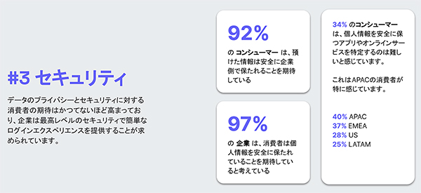 プライバシーとセキュリティに対する消費者への期待はかなり高い