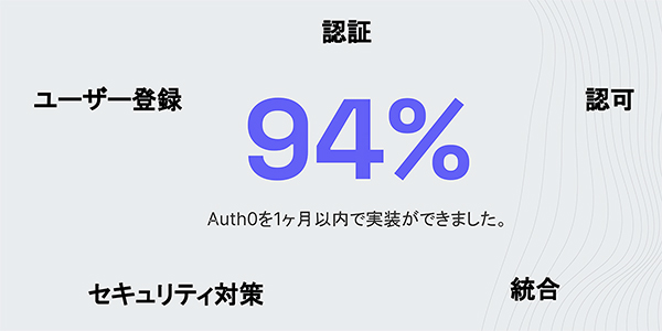 94%のユーザーが1か月以内で実装している