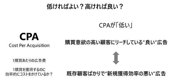 各指標についても、単純に高いか低いかだけでは判断できない