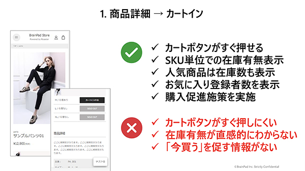 カートボタンはすぐ押せる場所に設置する