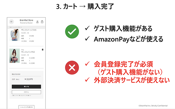 ゲスト購入機能、外部決済サービス対応は効果が高い