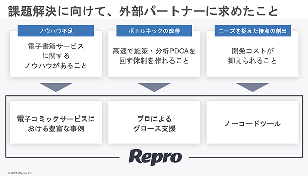 課題解決のために、外部パートナーへの要求事項をまとめた