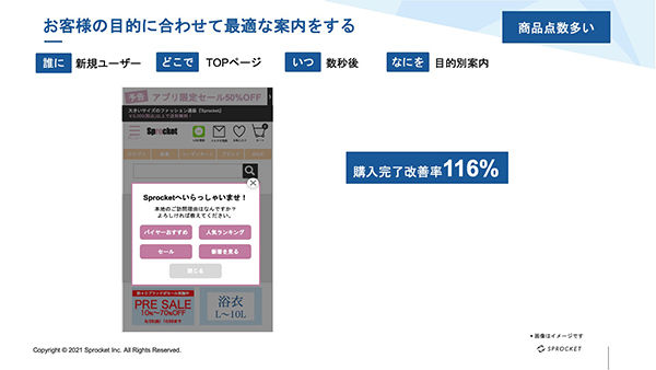 行き先に迷わないよう選択肢を絞って提示することで、購入完了率が116％に改善した