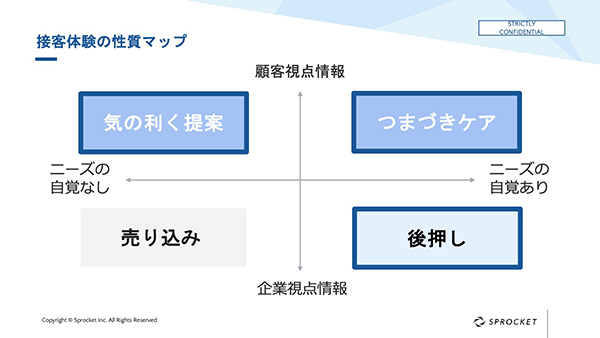 接客体験の性質マップ。「売り込み」にならないよう注意