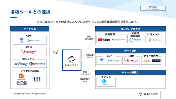 外部連携も充実している