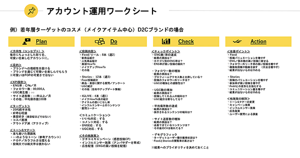 アクションを整理するワークシート例