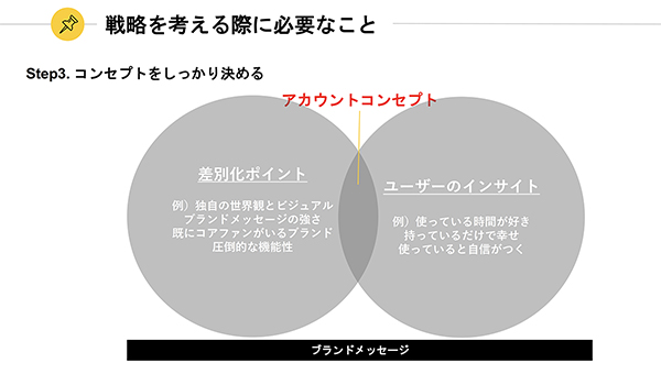 アカウントコンセプトを決める