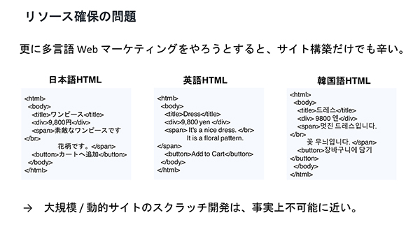 多言語Webマーケティングではサイト構築だけでも負荷が大きい