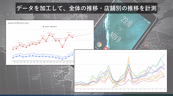 ツールの導入でインサイト活用も効率化