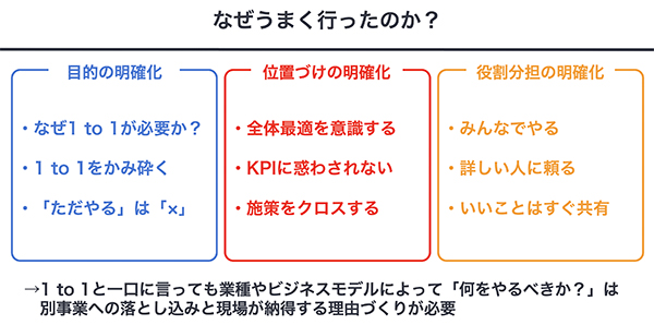 3つの視点「目的、位置づけ、役割分担」を明確化する