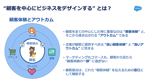 より「ヒト」を感じられるマーケティングへ