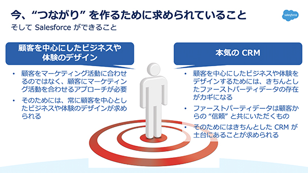 デジタルマーケティングを成功に導く2つのポイント