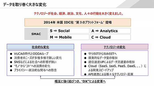 「第3のプラットフォーム」は、今やITの主流となった