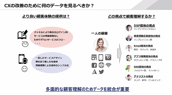 顧客を深く理解するためには参照すべきデータを統合すべき