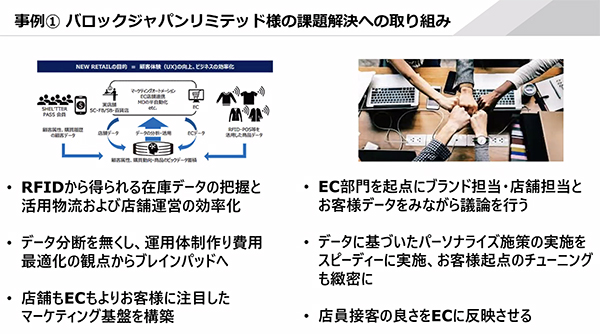 在庫データを物流部門以外とも共有することで、マーケティング体制を強化