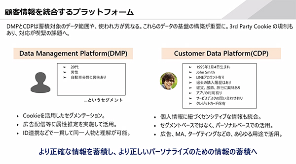 DMPとCDPの違い