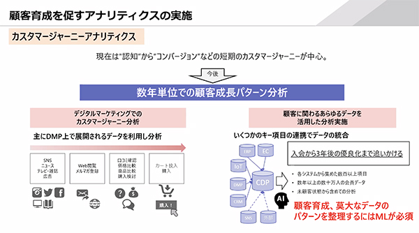 データ統合を深めれば、数年単位におよぶ顧客成長の過程なども追えるようになる