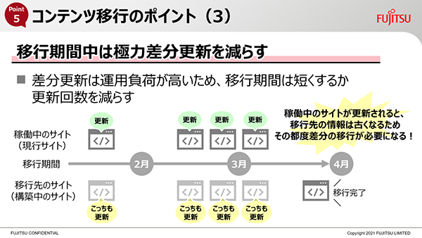 移行期間中は、2つのサイトを更新する必要が出てくる