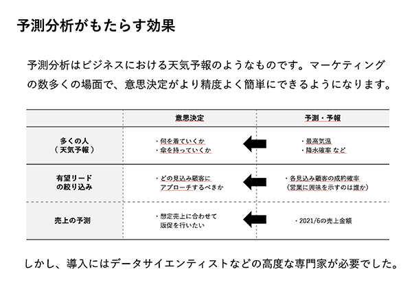 予測・予報と意思決定の関係