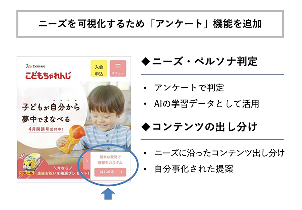 アンケートを元にニーズに沿ったコンテンツを出し分け