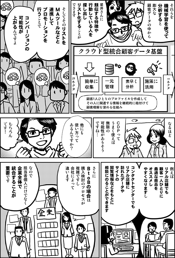 
それらを
機械学習を使って
分析すると
膨大な
顧客データの中から
星井さんに
類似する特徴や
行動している人を
探し出し
リスト化することが
できます
そしてそのリストを
ＭＡツールなどと
連携して
プロモーションを
行うことで
コンバージョンの
可能性が
上がるんですよ
なるほど
ＣＤＰって
うまく使えば
無限の
可能性がありそう
ですね…
他にも
使い方って
あるんですか？
もちろんです！
例えば
リアル店舗でも
顧客一人ひとりに
最適な商品を
オススメしやすくなりますし
コンタクトセンターでも
リアル店舗に
訪れたデータや
サイトの
閲覧情報などをもとに
相談にのることができます
さらに
ＢｔｏＢの場合は
購入検討のプロセスが
複雑ですし
会社によって
違います
なので
担当者個人だけでなく
企業全体で
統合することが
重要です
