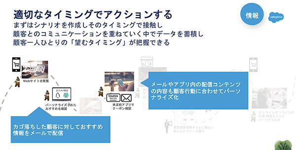 適切なタイミングでアクションする
