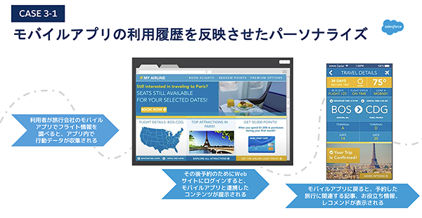 アプリとWebサイト間の連携でのパーソナライズ例