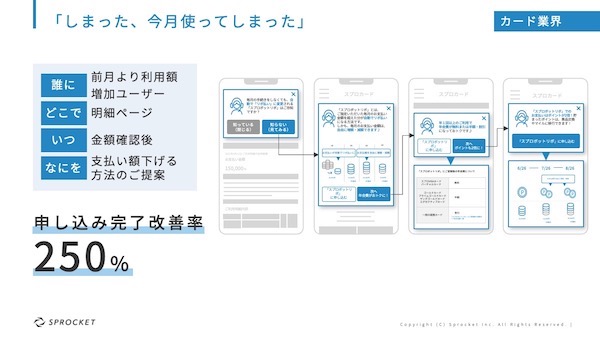 明細ページで金額確認後に、支払額を下げる方法があると提案。申し込み完了改善率は250％