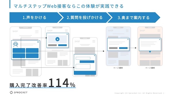 ニーズを掘り起こすマルチステップWeb接客