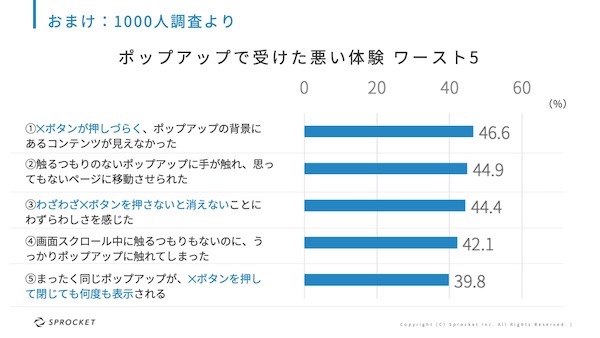 ポップアップで受けた悪い体験 ワースト5のアンケート結果