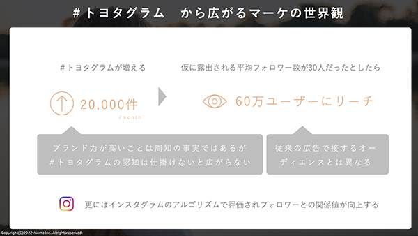 これまでと異なるマーケティングの可能性を示している