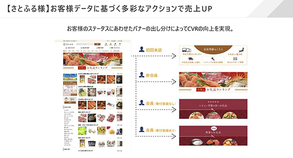 顧客ステータスに応じたバナー差し替えの例