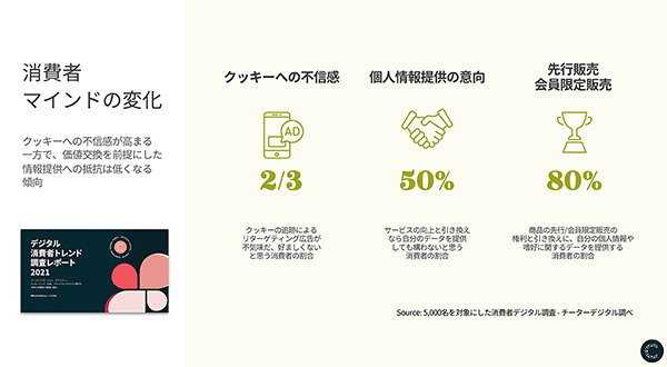 消費者マインドの変化