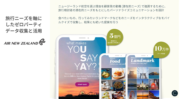 旅行者の興味関心を前面に持ってきたゼロパーティデータキャンペーンを行ったニュージーランド航空