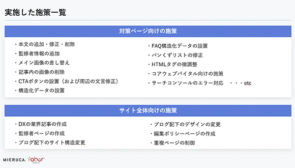 課題解決のために実施した施策の一部