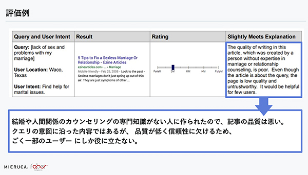 評価に対するコメント例