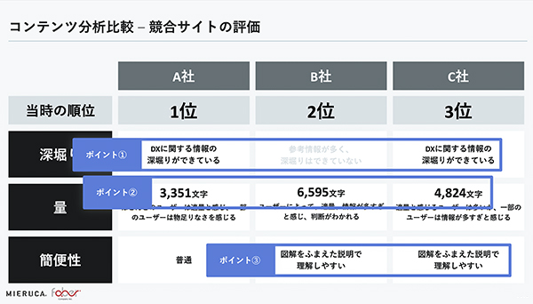 競合3社のサイト評価