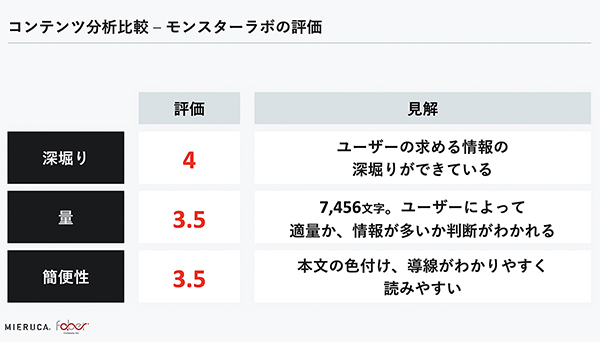 3項目の評価基準はいずれも向上