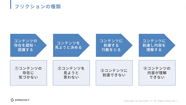 フリクションの4つの種類