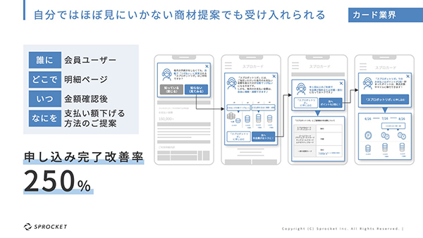 提案のタイミングを見計らうことで、コンバージョンが改善した