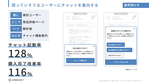 ユーザーが困っているタイミングでチャットの利用を提案した