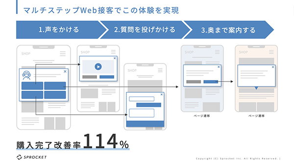 マルチステップWeb接客でニーズを掘り起こす