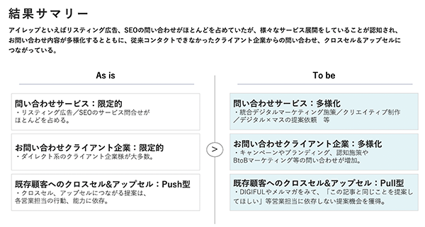 問い合わせのバリエーションも広がった