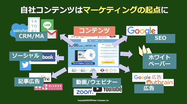 マーケティングの起点として自社コンテンツの重要性は増している